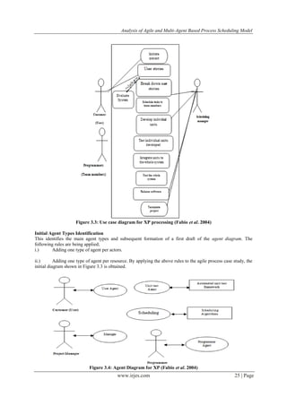 Analysis of Agile and Multi-Agent Based Process Scheduling Model
www.irjes.com 25 | Page
Figure 3.3: Use case diagram for XP processing (Fabio et al. 2004)
Initial Agent Types Identification
This identifies the main agent types and subsequent formation of a first draft of the agent diagram. The
following rules are being applied;
i.) Adding one type of agent per actors.
ii.) Adding one type of agent per resource. By applying the above rules to the agile process case study, the
initial diagram shown in Figure 3.3 is obtained.
Figure 3.4: Agent Diagram for XP (Fabio et al. 2004)
 