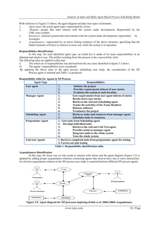 Analysis of Agile and Multi-Agent Based Process Scheduling Model
www.irjes.com 26 | Page
With reference to Figure 3.3 above, the agent diagram includes four types of elements:
1. Agent types: the actual agent types, represented by circles.
2. Humans: people that must interact with the system under development, Represented by the
UML actor symbol.
3. Resources: external systems that must interact with the system under development, represented by
rectangles.
4. Acquaintances: represented by an arrow linking instances of the above elements, specifying that the
linked elements will have to interact in some way while the system is in operation.
Responsibilities Identification
In this step, for each identified agent type, an initial list is made of its main responsibilities in an
informal and intuitive way. The artifact resulting from this process is the responsibility table.
The following rules are applied in this step:
i) The initial set of responsibilities was derived from the use cases identified in figure 3.3 above.
ii) The agents’ responsibilities were considered.
By applying the above rules to the agile process scheduling case study, the consideration of the XP
Process agent is initiated and Table 1 is produced
Responsibility table for Agents in XP Process
Agent Type Responsibilities
User agent 1. Initiates the project
2. Provides requirements inform of user stories
3. Evaluates the system at each iteration
Manager Agent 1. Gets requirements from user agent inform of stories
2. Breaks down user stories
3. Retrieves the relevant Scheduling agent
4. Tracks the activities of the Team Members
5. Releases software
6. Terminates the project
Scheduling Agent 1. Retrieves tasks and resources from manager agent.
2. Schedules tasks to resources.
Programmer Agent 1. Gets tasks from Scheduling agent.
2. Develops individual units
3. Retrieves the relevant Unit Test agent
4. Provides status to manager agent
5. Integrates units to the whole system
6. Tests the whole system
Unit tests Agents 1. Receives completed units from programmer agent for testing.
2. Carries out unit testing
Table 1: Responsibility identification table.
Acquaintances Identification
In this step, the focus was on who needs to interact with whom and the agent diagram (Figure 3.2) is
updated by adding proper acquaintance relations connecting agents that need to have one or more interactions.
An obvious acquaintance relation in the XP process case study is required between different XP process agents.
Figure 3.5: Agent diagram for XP processes depicting (Fabio et al. 2004) 2004) Acquaintance.
 
