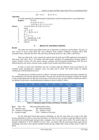 Analysis of Agile and Multi-Agent Based Process Scheduling Model
www.irjes.com 29 | Page
Bj′a = 0 or 1, Bj′ a ∈ {0, 1}
Algorithm
A suitable algorithm for implementing the mathematical model formulated above is provided below:
Require: (IR
∈ N)
a ∈ A, Bj′ a ∈ {0, 1}
j ∈ W, Qj′j ∈ {0, 1}, P j′j ∈ {0, 1}
Ensure: ∀ j ∃! W and ∀ a ∃! A (Xj′ a ∈ {0, 1})
1: repeat
2: a ∈ A ⊆ A*
3: VR
← 𝐵𝑗 j′a: a ∈ A
4: K, l′k
5: Ck ←VR
* l′k
6: X ← Schedule (Q, A, B)
7: until X is satisfying
8: return X.
V. RESULTS AND DISCUSSIONS
Results
The model was tested using different data sets to determine its efficiency and flexibility. The data set
used consist of seven actual deals that were collected, these includes Collateral evaluation (RA), Risk
assumption (RB), Ukrainian deal flow I (RC) & II (RD), Romanian deal flow I (RE), II(RF), and III (RG).
These are indexed RA to RG respectively (gotten from the back log of IRIS application developed by
multi logic Ltd) (Akos, 2011). All releases had same project members (16 programmers) iteration length (2
weeks), iteration velocity (30 story point), domain, customer and development methodology (XP) but were
differentiated by user stories, iteration counts, length of each iteration and release duration.
In order to create more flexibility, the user of system input the different services provided by the
available agents (programmers, managers, users, test agent and so forth). The model creates an optimal
combination of all the different services.
The agile process schedule as shown in table 4.1 provides an optimal iteration and release schedules for
the combination of an already specified constraint. The user does not have the privileged to modify the number
or type of participants that can take part in the project. This however does not mean that the schedule provided is
not optimal, but provides a maximized priority schedule as shown in table 4.1 below.
Table 4.1 Optimized agile Iteration and Release Schedule values
Keys Max = DV - Maximum Deliverable Values
IC – Iteration Count RD– Release Duration
NP – Number of Programmers NT – Number of Task
IL – Iteration Length NUS – Number of User story
For the multi-agent based agile process scheduling, we take the same data sets as that of the agile
process scheduling. In order to create more flexibility, we allow the user of system to input the different services
provided by the available agents (programmers, managers, users, test agent and so forth). The model creates an
optimal combination of all the different services. Here, we propose that the multi-agent based agile process
scheduling will create a more optimal schedule thereby having a higher Max Value as dully shown in table 4.2
below.
IC NP IL RD NT NUS Max=DV
(Z)
Release
Values
RA 20 10 10 7 10 33 400 12,800
RB 24 10 11 9 12 25 480 11,520
RC 22 10 12 10 11 27 440 11,440
RD 23 10 10 8 10 27 460 11,960
RE 21 10 9 8 12 43 420 17,640
RF 20 10 8 9 10 26 400 10,000
RG 24 10 10 11 11 43 480 20,160
 