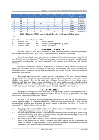 Analysis of Agile and Multi-Agent Based Process Scheduling Model
www.irjes.com 30 | Page
IC NA IL RD NT SPA NUS Max=DV
(Z)
Release
Values
RA 20 5 10 7 10 12 33 3,000 2,880.000
RB 24 7 11 9 12 15 25 3,300 2,376.000
RC 22 8 12 10 11 13 27 3,600 2,808.000
RD 23 7 10 8 10 14 27 3,000 2,340.000
RE 21 8 9 8 12 12 43 2,700 3,402.000
RF 20 8 8 9 10 13 26 2,400 1,800.000
RG 24 6 10 11 11 10 43 3,000 3,780.000
Table 4.2 Optimized Multi-agent based agile Iteration and Release Schedule values
Keys
Max = DV - Maximum Deliverable Values
IC – Iteration Count RD – Release Duration
NA - Number of Agents PA - Priorities of service provided by agents
IL – Iteration Length NUS - Number of User story
VI. DISCUSSION OF RESULTS
The main concept of agile process scheduling is based on multiple knapsack optimization technique.
The proposed multi-agent based system covers a wide-ranging release scheduling (fixed time).
The multi-agent based system made it possible to adapt an efficient global optimization algorithm for
more flexibility and smooth iterations. The algorithms strives to prevent resources overload-which often yields
increasing delivery risks, and prevent resource underload - which captivates economically, and badly utililized
iterations.
The results reveal that the outcome of the research is an extension of readily available scheduling tools
which helps collected the process scheduling data (user stories, required effort, team velocity, etc) Therefore,
with this extension, it is believed that one can produce a flexible and efficient process scheduling system easily
based on the collected data.
The method also indicates that it requires no much time because of the good communications or
relationship between entities. It expresses dependencies between deliverables features, as it produces optimal
schedule within seconds. However, the actual major difference between the two systems (agile process
scheduling and Multi-agent based process scheduling) is the higher quality schedule realized (avoiding
underload and overload), as the multi-agent based system produces a better resources utilization and make it
possible to re-schedule the process anytime within seconds in order to support the what-if-analysis.
VII. CONCLUSION
The proposed model gives the main parameters of the typical agile process scheduling space (such as
objectives and constraints) and presents an optimization model that can be realized by optimization tools or by
implementing the suggested custom-made algorithm.
The goal of this research has been to implement and analyze the agile and the multi-agent based
process scheduling models for efficiency and flexibility. Additionally, the approach provides a more informed
and established decisions with application of what-if analysis (rescheduling the release by altering its
parameters). The findings of this result reveal that:
i) An agent provides an interoperable interface to an arbitrary system and/or behaves like a human agent
working for some clients in pursuit of its own agenda.
ii.) The multi-agent systems can model complex systems and introduce the possibility of agents having
common or conflicting goals. These agents may interacts with each other both directly (clicking on the
environment) or directly (via communication).
iii.) The system is optimal and flexible with limited resources management capabilities.
Based on the findings of this research, the Multi-agent based systems may be recommended for
instance in the field of telecommunication systems where large distributed networks of interconnected
components which need to be monitored and managed in real time.
 
