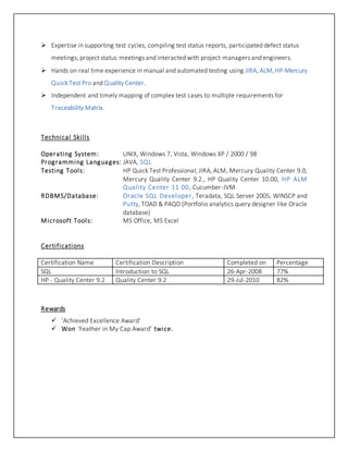  Expertise in supporting test cycles, compiling test status reports, participated defect status
meetings, project status meetings and interacted with project managers and engineers.
 Hands on real time experience in manual and automated testing using JIRA, ALM,HP-Mercury
Quick Test Pro and Quality Center.
 Independent and timely mapping of complex test cases to multiple requirements for
Traceability Matrix.
Technical Skills
Operating System: UNIX, Windows 7, Vista, Windows XP / 2000 / 98
Programming Languages: JAVA, SQL
Testing Tools: HP Quick Test Professional, JIRA, ALM, Mercury Quality Center 9.0,
Mercury Quality Center 9.2., HP Quality Center 10.00, HP ALM
Quality Center 11.00, Cucumber-JVM
RDBMS/Database: Oracle SQL Developer, Teradata, SQL Server 2005, WINSCP and
Putty, TOAD & PAQD (Portfolio analytics query designer like Oracle
database)
Microsoft Tools: MS Office, MS Excel
Certifications
Certification Name Certification Description Completed on Percentage
SQL Introduction to SQL 26-Apr-2008 77%
HP - Quality Center 9.2 Quality Center 9.2 29-Jul-2010 82%
Rewards
 ‘Achieved Excellence Award’
 Won ‘Feather in My Cap Award’ twice.
 