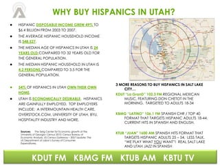 WHY BUY HISPANICS IN UTAH? 
● HISPANIC DISPOSABLE INCOME GREW 49% TO 
$6.4 BILLION FROM 2003 TO 2007. 
● THE AVERAGE HISPANIC HOUSEHOLD INCOME 
IS $48,527. 
● THE MEDIAN AGE OF HISPANICS IN UTAH IS 24 
YEARS OLD COMPARED TO 32 YEARS OLD FOR 
THE GENERAL POPULATION. 
● THE MEDIAN HISPANIC HOUSEHOLD IN UTAH IS 
4.2 PERSONS COMPARED TO 3.5 FOR THE 
GENERAL POPULATION. 
● 54% OF HISPANICS IN UTAH OWN THEIR OWN 
HOME. 
● UTAH IS ECONOMICALLY DESIRABLE, HISPANICS 
ARE GAINFULLY EMPLOYED. TOP EMPLOYERS 
INCLUDE: A INTERMOUNTAIN HEALTH CARE, 
OVERSTOCK.COM, UNIVERSITY OF UTAH, BYU, 
HOSPITALITY INDUSTRY AND MORE. 
Sources: The Selig Center for Economic growth at the 
University of Georgia; Census 2010; Census Bureau of 
Economic Analysis, US Census Gateway – 2007 Update; The 
US Department of Labor’s Survey of Consumer 
Expenditures. 
3 MORE REASONS TO BUY HISPANICS IN SALT LAKE 
CITY… 
KDUT “La GranD” 102.3 FM REGIONAL MEXICAN 
MUSIC, FEATURING DON CHETOT IN THE 
MORNING. TARGETED TO ADULTS 18-34 
KBMG “LATINO” 106.1 FM SPANISH CHR / TOP 40 
FORMAT THAT TARGETS HISPANIC ADULTS 18-44. 
CURRENT HITS IN SPANISH AND ENGLISH. 
KTUB “JUAN” 1600 AM SPANISH HITS FORMAT THAT 
TARGETS HISPANIC ADULTS 25 – 54. LESS TALK, 
“WE PLAY WHAT YOU WANT”! REAL SALT LAKE 
AND UTAH JAZZ IN SPANISH 
KDUT FM KBMG FM KTUB AM KBTU TV 
 