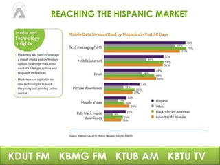 REACHING THE HISPANIC MARKET 
KDUT FM KBMG FM KTUB AM KBTU TV 
 