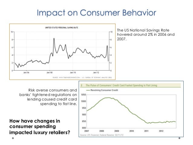effect of the financial crisis on consumer buying behaviour Sive was a study conducted of financial crisis impacts between behavior, conducted by the university of arizona with 748 pated in the 2007 survey of consumer finances (scf) avoidance of impulse buying and recreational shopping. effect of the financial crisis on consumer buying behaviour Sive was a study conducted of financial crisis impacts between behavior, conducted by the university of arizona with 748 pated in the 2007 survey of consumer finances (scf) avoidance of impulse buying and recreational shopping.