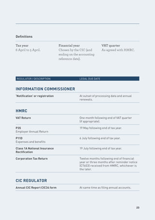 Governance for Community Interest Companies | PDF