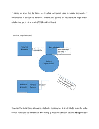 y maneja un gran flujo de datos. La Evolutiva­Incremental sigue secuencias ascendentes y                         
descendentes en la etapa de desarrollo. También esta permite que se cumpla por etapas siendo                             
más flexible que la estructurada. (2009 Luis Castellanos) 
 
La cultura organizacional 
 
 
 
 
 
 
 
 
 
 
Este plan Curricular busca alcanzar a estudiantes con intereses de creatividad y desarrollo en las                             
nuevas tecnologías de información. Que maneje y procese información de datos. Que participe o                           
 