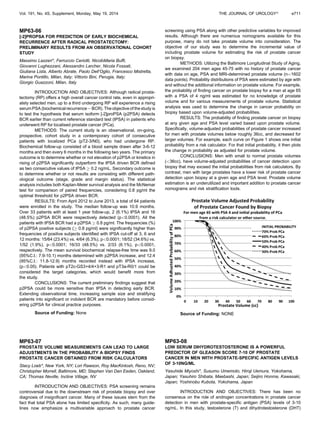 MP63-06
[-2]PROPSA FOR PREDICTION OF EARLY BIOCHEMICAL
RECURRENCE AFTER RADICAL PROSTATECTOMY:
PRELIMINARY RESULTS FROM AN OBSERVATIONAL COHORT
STUDY
Massimo Lazzeri*, Ferruccio Ceriotti, NicoloMaria Bufﬁ,
Giovanni Lughezzani, Alessandro Larcher, Nicola Fossati,
Giuliana Lista, Alberto Abrate, Paolo Dell’Oglio, Francesco Mistretta,
Marina Pontillo, Milan, Italy; Vittorio Bini, Perugia, Italy;
Giorgio Guazzoni, Milan, Italy
INTRODUCTION AND OBJECTIVES: Although radical prosta-
tectomy (RP) offers a high overall cancer control rate, even in appropri-
ately selected men, up to a third undergoing RP will experience a rising
serum PSA (biochemical recurrence e BCR). The objective of the study is
to test the hypothesis that serum isoform [-2]proPSA (p2PSA) detects
BCR earlier than current reference standard test (tPSA) in patients who
underwent RP for localised prostate cancer (PCa).
METHODS: The current study is an observational, on-going,
prospective, cohort study in a contemporary cohort of consecutive
patients with localized PCa (pT2-3/N0), who had undergone RP.
Biochemical follow-up consisted of a blood sample drawn after 3-6-12
months and then every 6 months in the following two years. The primary
outcome is to determine whether or not elevation of p2PSA or kinetics in
rising of p2PSA signiﬁcantly outperform the tPSA driven BCR deﬁned
as two consecutive values of tPSA  0.2 ng/mL. Secondary outcome is
to determine whether or not results are consisting with different path-
ological outcome (stage, grade and margin status). The statistical
analysis includes both Kaplan-Meier survival analysis and the McNemar
test for comparison of paired frequencies, considering 0.8 pg/ml the
optimal threshold for p2PSA driven BCR.
RESULTS: From April 2012 to June 2013, a total of 64 patients
were enrolled in the study. The median follow-up was 10.9 months.
Over 33 patients with at least 1 year follow-up, 2 (6.1%) tPSA and 16
(48.5%) p2PSA BCR were respectively detected (p0.0001). All the
patients with tPSA BCR had a p2PSA  0.8 pg/ml. The frequencies (%)
of p2PSA positive subjects ( 0.8 pg/ml) were signiﬁcantly higher than
frequencies of positive subjects identiﬁed with tPSA cut-off at 3, 6 and
12 months: 15/64 (23.4%) vs. 4/64 (6.3%), p0.0001; 18/52 (34.6%) vs.
1/52 (1.9%), p0.0001; 16/33 (48.5%) vs. 2/33 (6.1%), p0.0001,
respectively. The mean survival biochemical relapse-free time was 9.0
(95%C.I.: 7.9-10.1) months determined with p2PSA increase, and 12.4
(95%C.I.: 11.8-12.9) months recorded instead with tPSA increase,
(p0.05). Patients with pT2c-GS3+4/4+3-R1 and pT3a-R0/1 could be
considered the target categories, which would beneﬁt more from
the study.
CONCLUSIONS: The current preliminary ﬁndings suggest that
p2PSA could be more sensitive than tPSA in detecting early BCR.
Extending observational time, increasing sample size and stratifying
patients into signiﬁcant or indolent BCR are mandatory before consid-
ering p2PSA for clinical practice purposes.
Source of Funding: None
MP63-07
PROSTATE VOLUME MEASUREMENTS CAN LEAD TO LARGE
ADJUSTMENTS IN THE PROBABILITY A BIOPSY FINDS
PROSTATE CANCER OBTAINED FROM RISK CALCULATORS
Stacy Loeb*, New York, NY; Lori Rawson, Roy MacKintosh, Reno, NV;
Christopher Morrell, Baltimore, MD; Stephen Van Den Eeden, Oakland,
CA; Thomas Neville, Incline Village, NV
INTRODUCTION AND OBJECTIVES: PSA screening remains
controversial due to the downstream risk of prostate biopsy and over
diagnosis of insigniﬁcant cancer. Many of these issues stem from the
fact that total PSA alone has limited speciﬁcity. As such, many guide-
lines now emphasize a multivariable approach to prostate cancer
screening using PSA along with other predictive variables for improved
results. Although there are numerous nomograms available for this
purpose, many do not take prostate volume into consideration. The
objective of our study was to determine the incremental value of
including prostate volume for estimating the risk of prostate cancer
on biopsy.
METHODS: Utilizing the Baltimore Longitudinal Study of Aging,
we examined 204 men ages 45-75 with no history of prostate cancer
with data on age, PSA and MRI-determined prostate volume (n¼1602
data points). Probability distributions of PSA were estimated by age with
and without the additional information on prostate volume. For example,
the probability of ﬁnding cancer on prostate biopsy for a man at age 65
with a PSA of 4 ng/ml was estimated for no knowledge of prostate
volume and for various measurements of prostate volume. Statistical
analysis was used to determine the change in cancer probability on
biopsy based upon volume-adjusted probabilities.
RESULTS: The probability of ﬁnding prostate cancer on biopsy
at any given age and PSA level varied based upon prostate volume.
Speciﬁcally, volume-adjusted probabilities of prostate cancer increased
for men with prostate volumes below roughly 36cc, and decreased for
larger volumes. For example, each curve on Figure 1 shows one initial
probability from a risk calculator. For that initial probability, it then plots
the change in probability as adjusted for prostate volume.
CONCLUSIONS: Men with small to normal prostate volumes
(36cc), have volume-adjusted probabilities of cancer detection upon
biopsy that may exceed the initial probabilities from risk calculators. By
contrast, men with large prostates have a lower risk of prostate cancer
detection upon biopsy at a given age and PSA level. Prostate volume
estimation is an underutilized and important addition to prostate cancer
nomograms and risk stratiﬁcation tools.
Source of Funding: NONE
MP63-08
LOW SERUM DIHYDROTESTOSTERONE IS A POWERFUL
PREDICTOR OF GLEASON SCORE 7-10 OF PROSTATE
CANCER IN MEN WITH PROSTATE-SPECIFIC ANTIGEN LEVELS
OF 3-10NG/ML
Yasuhide Miyoshi*, Susumu Umemoto, Hiroji Uemura, Yokohama,
Japan; Yasuhiro Shibata, Maebashi, Japan; Seijiro Honma, Kawasaki,
Japan; Yoshinobu Kubota, Yokohama, Japan
INTRODUCTION AND OBJECTIVES: There has been no
consensus on the role of androgen concentrations in prostate cancer
detection in men with prostate-speciﬁc antigen (PSA) levels of 3-10
ng/mL. In this study, testosterone (T) and dihydrotestosterone (DHT)
Vol. 191, No. 4S, Supplement, Monday, May 19, 2014 THE JOURNAL OF UROLOGYâ e711
 