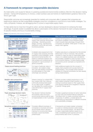 10 Beyond Supply Chains
A framework to empower responsible decisions
As noted earlier, root causes for failures in sustaining societal and environmental conditions often lie in the decision-making
process – having full transparency on choices, a clear business case and hands-on implementation guidance. Now is the
time to get it right.
Responsible outcomes are increasingly rewarded by markets and consumers alike. It appears that companies are
beginning to respond as their sustainability strategies move from compliance or cost focus to more holistic strategies. Too
many companies, however, are still lagging when it comes to responsible supply chains.
To help clarify how to move from thought to action, we have developed a decision framework for achieving the triple
advantage. A specific toolset is available that allows customization of the decision framework for each company based on
its specific industry and focus of sustainability strategy.
Feature Explanation How it supports decision-making
Landscape of supply chain practices A comprehensive overview of 31
supply chain practices driving triple
advantage – illustrating product
design, sourcing, manufacturing,
distribution, end-of-life and cross-
functional practices.
Creates full transparency on possible measures
and options available to tune individual supply
chains towards triple advantage, through which
companies can identify “white spots” in their own
supply chain agenda.
Detailed value assessment A detailed value assessment of all
31 supply chain practices and their
potential to drive profitability, social
and environmental benefits. It is
based on extensive research and
data analysis and underpinned by
examples for “good practices” of
global companies.
Enables executives to understand the full potential
behind each of the 31 practices. Also provides
numbers to make the case for responsible supply
chains or to validate business case calculations,
and provides a baseline to track success of socio-
environmental initiatives. Contains leading-edge
and practice-proven examples as inspirations for
adoption.
Cases around leading practices For cases of particular value or
innovation, we created a deep
dive case with leading companies
providing details on how triple
advantage was achieved.
Adds additional insights into the concept of
supply chain practices and success factors for
implementation. This provides further decision
variables for initiatives prioritization but also already
during implementation.
Multiple value perspectives Initiative rankings by multiple KPIs
(e.g. supply chain cost, revenue,
community development) based
on our data model. In addition,
we calculated the overall business
case behind the 31 supply chain
practices.
Analysis provides multiple perspectives on the
value creation potential of each practice, e.g. a
ranking of practices based on their supply chain
cost savings potential and is targeted to respond
to specific change goals.
Triple advantage decision matrix Two decision matrices illustrate
the business value and socio-
environmental value as well as ease
of implementation of all 31 practices.
Provides a graphical overview for senior executives
on quick wins and transformational measures.
This allows them to create a prioritized sequence
of practices. In addition, a toolset allows for
customizing our assumptions to different industries
and sustainability strategies.
Sensitivity analysis on social archetype Considers different emphasis of
companies on business and socio-
environmental value in decision
matrices for an economist, liberal
humanist, social industrialist,
philanthropist.
A framework and toolset enables companies
to create an individual decision matrix based
on their own social archetype. This allows them
to make a responsible decision based on an
index consolidating both business and socio-
environmental value of the 31 practices.
Table 2. Key elements of the decision framework
 