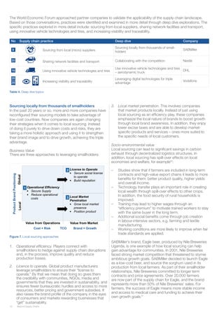 16 Beyond Supply Chains
The World Economic Forum approached partner companies to validate the applicability of the supply chain landscape.
Based on those conversations, practices were identified and examined in more detail through deep dive explorations. The
specific practices explored in more detail include: sourcing from local suppliers, sharing network facilities and transport,
using innovative vehicle technologies and tires, and increasing visibility and traceability.
No Supply chain practice Deep dive Company
Sourcing from local (micro) suppliers
Sourcing locally from thousands of small-
holders
SABMiller
Share it Sharing network facilities and transport Collaborating with the competition Nestlé
Using innovative vehicle technologies and tires
Use innovative vehicle technologies and tires
– aerodynamic truck
DHL
Increasing visibility and traceability
Leveraging digital technologies for triple
advantage
Vodafone
Sourcing locally from thousands of smallholders
In the past 20 years or so, more and more companies have
reconfigured their sourcing models to take advantage of
low-cost countries. Now companies are again changing
their strategies when it comes to local sourcing. Instead
of doing it purely to drive down costs and risks, they are
taking a more holistic approach and using it to strengthen
their brand image and to drive growth, achieving the triple
advantage.
Business Value
There are three approaches to leveraging smallholders:
1.	 Operational efficiency. Players connect with
smallholders to hedge against supply chain disruptions
and, in the process, improve quality and reduce
production losses.
2.	 Licence to operate. Global product manufacturers
leverage smallholders to ensure their “license to
operate.” By that we mean that doing so gives them
the credibility with communities, NGOs, media and
governments that they are invested in sustainability, and
ensures fewer bureaucratic hurdles and access to more
resources, better pricing and government subsidies. It
also raises the brand profile of the company in the eyes
of consumers and markets rewarding businesses that
“get” sustainability.
Figure 7. Local sourcing approaches
Table 4. Deep dive topics
9
20
16
29
28
3.	 Local market penetration. This involves companies
that market products locally. Instead of just using
local sourcing as an efficiency play, these companies
emphasize the local nature of brands to boost growth
through local brand awareness. In addition, they enjoy
lower excise taxes and are able to develop market-
specific products and services – ones more suited to
the specific needs of local customers.
Socio-environmental value
Local sourcing can lead to significant savings in carbon
exhaust through decentralized logistics structures. In
addition, local sourcing has spill-over effects on local
economies and welfare, for example10
:
–– Studies show that if farmers are included in long-term
contracts and high-value export chains it leads to more
benefits for them: better product quality, higher yields
and overall income.
–– Technology transfer plays an important role in creating
local wealth through spill-over effects to other crops.
In addition, the food security of rural households is
improved.
–– Training may lead to higher wages through an
“efficiency premium” to motivate trained workers to stay
with the same buyer in the long term.
–– Additional social benefits come through job creation
in labour-intensive sectors, e.g. farming and textile
manufacturing.
–– Working conditions are more likely to improve when fair
trade standards are applied.
SABMiller’s brand, Eagle beer, produced by Nile Breweries
Uganda, is one example of how local sourcing can help
gain advantage for communities. In 2001, Nile Breweries
faced strong market competition that threatened to stymie
ambitious growth goals. SABMiller decided to launch Eagle
as a low-cost beer, and source the sorghum used in its
production from local farmers. As part of their smallholder
relationships, Nile Breweries committed to longer term
contracts and price agreements. Over 20.000 farmers
are now part of the supply chain for Eagle, and the brand
represents more than 50% of Nile Breweries’ sales. For
farmers, the success of Eagle means more stable income
and access to medical care and funding to achieve their
own growth goals.11
10
Chapter 2
Local Sourcing Approaches
Updated it
Value from MarketValue from Operations
Cost + Risk Brand + Growth
LocalGlobal
ProductBrandPositioning
License to Operate
Secure social license
to operate
Build reputation
Local Market
Penetration
Grow local market
presence
Position product
Operational Efficiency
Secure Supply
Reduce operational
costs
1
3
2
TCO
 