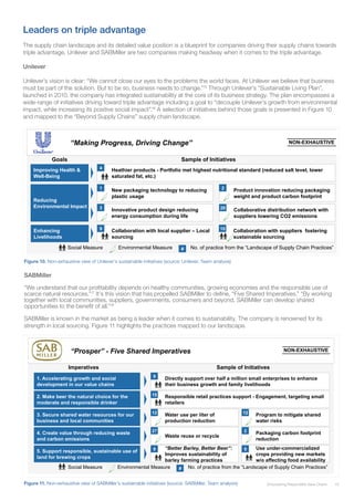 19Empowering Responsible Value Chains
Leaders on triple advantage
The supply chain landscape and its detailed value position is a blueprint for companies driving their supply chains towards
triple advantage. Unilever and SABMiller are two companies making headway when it comes to the triple advantage.
Unilever
Unilever’s vision is clear: “We cannot close our eyes to the problems the world faces. At Unilever we believe that business
must be part of the solution. But to be so, business needs to change.”15
Through Unilever’s “Sustainable Living Plan”,
launched in 2010, the company has integrated sustainability at the core of its business strategy. The plan encompasses a
wide-range of initiatives driving toward triple advantage including a goal to “decouple Unilever’s growth from environmental
impact, while increasing its positive social impact”.16
A selection of initiatives behind those goals is presented in Figure 10
and mapped to the “Beyond Supply Chains” supply chain landscape.
Figure 10. Non-exhaustive view of Unilever‘s sustainable initiatives (source: Unilever, Team analysis)
Chapter 2
“Making Progress, Driving Change”
Product innovation reducing packaging
weight and product carbon footprint
2
Collaboration with suppliers fostering
sustainable sourcing
10
Innovative product design reducing
energy consumption during life
3
New packaging technology to reducing
plastic usage
1
Collaborative distribution network with
suppliers lowering CO2 emissions
20
Heathier products - Portfolio met highest nutritional standard (reduced salt level, lower
saturated fat, etc.)
4
NON-EXHAUSTIVE
Collaboration with local supplier – Local
sourcing
9
Improving Health &
Well-Being
Reducing
Environmental Impact
Enhancing
Livelihoods
Goals Sample of Initiatives
Social Measure Environmental Measure # No. of practice from the “Landscape of Supply Chain Practices”
Non-Exhaustive View of Unilever‘s Sustainable Initiatives
Updated it
SABMiller
“We understand that our profitability depends on healthy communities, growing economies and the responsible use of
scarce natural resources.”17
It’s this vision that has propelled SABMiller to define, “Five Shared Imperatives.” “By working
together with local communities, suppliers, governments, consumers and beyond, SABMiller can develop shared
opportunities to the benefit of all.”18
SABMiller is known in the market as being a leader when it comes to sustainability. The company is renowned for its
strength in local sourcing. Figure 11 highlights the practices mapped to our landscape.
Figure 11. Non-exhaustive view of SABMiller’s sustainable initiatives (source: SABMiller, Team analysis)
Chapter 2
“Prosper” - Five Shared Imperatives NON-EXHAUSTIVE
Imperatives Sample of Initiatives
1. Accelerating growth and social
development in our value chains
2. Make beer the natural choice for the
moderate and responsible drinker
3. Secure shared water resources for our
business and local communities
4. Create value through reducing waste
and carbon emissions
5. Support responsible, sustainable use of
land for brewing crops
Water use per liter of
production reduction
Directly support over half a million small enterprises to enhance
their business growth and family livelihoods
Responsible retail practices support - Engagement, targeting small
retailers
Waste reuse or recycle
Packaging carbon footprint
reduction
“Better Barley, Better Beer”:
Improves sustainability of
barley farming practices
Use under-commercialized
crops providing new markets
w/o affecting food availability
Program to mitigate shared
water risks
9
15
12
27
12
2
99
Social Measure Environmental Measure # No. of practice from the “Landscape of Supply Chain Practices”
Non-Exhaustive View on SABMiller’s Sustainable Initiatives
Updated it
 