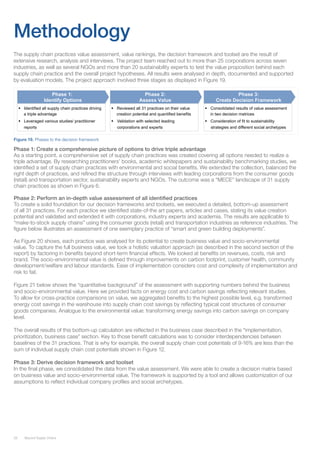28 Beyond Supply Chains
Methodology
The supply chain practices value assessment, value rankings, the decision framework and toolset are the result of
extensive research, analysis and interviews. The project team reached out to more than 25 corporations across seven
industries, as well as several NGOs and more than 20 sustainability experts to test the value proposition behind each
supply chain practice and the overall project hypotheses. All results were analysed in depth, documented and supported
by evaluation models. The project approach involved three stages as displayed in Figure 19.
Figure 19. Phases to the decision framework
23
The value assessments are focused on make-to-stock supply
chains and were validated with consumer goods companies
Phase 1:
Identify Options
Identified all supply chain practices driving
a triple advantage
Leveraged various studies/ practitioner
reports
Phase 2:
Assess Value
Reviewed all 31 practices on their value
creation potential and quantified benefits
Validation with selected leading
corporations and experts
Phase 3:
Create Decision Framework
Consolidated results of value assessment
in two decision matrices
Consideration of fit to sustainability
strategies and different social archetypes
Updated it
Just use this for
figure 19,
without pictures
Phase 1: Create a comprehensive picture of options to drive triple advantage
As a starting point, a comprehensive set of supply chain practices was created covering all options needed to realize a
triple advantage. By researching practitioners’ books, academic whitepapers and sustainability benchmarking studies, we
identified a set of supply chain practices with environmental and social benefits. We extended the collection, balanced the
right depth of practices, and refined the structure through interviews with leading corporations from the consumer goods
(retail) and transportation sector, sustainability experts and NGOs. The outcome was a “MECE” landscape of 31 supply
chain practices as shown in Figure 6.
Phase 2: Perform an in-depth value assessment of all identified practices
To create a solid foundation for our decision frameworks and toolsets, we executed a detailed, bottom-up assessment
of all 31 practices. For each practice we identified state-of-the art papers, articles and cases, stating its value creation
potential and validated and extended it with corporations, industry experts and academia. The results are applicable to
“make-to-stock supply chains” using the consumer goods (retail) and transportation industries as reference industries. The
figure below illustrates an assessment of one exemplary practice of “smart and green building deployments”.
As Figure 20 shows, each practice was analysed for its potential to create business value and socio-environmental
value. To capture the full business value, we took a holistic valuation approach (as described in the second section of the
report) by factoring in benefits beyond short-term financial effects. We looked at benefits on revenues, costs, risk and
brand. The socio-environmental value is defined through improvements on carbon footprint, customer health, community
development/welfare and labour standards. Ease of implementation considers cost and complexity of implementation and
risk to fail.
Figure 21 below shows the “quantitative background” of the assessment with supporting numbers behind the business
and socio-environmental value. Here we provided facts on energy cost and carbon savings reflecting relevant studies.
To allow for cross-practice comparisons on value, we aggregated benefits to the highest possible level, e.g. transformed
energy cost savings in the warehouse into supply chain cost savings by reflecting typical cost structures of consumer
goods companies. Analogue to the environmental value: transforming energy savings into carbon savings on company
level.
The overall results of this bottom-up calculation are reflected in the business case described in the “implementation,
prioritization, business case” section. Key to those benefit calculations was to consider interdependencies between
baselines of the 31 practices. That is why for example, the overall supply chain cost potentials of 9-16% are less than the
sum of individual supply chain cost potentials shown in Figure 12.
Phase 3: Derive decision framework and toolset
In the final phase, we consolidated the data from the value assessment. We were able to create a decision matrix based
on business value and socio-environmental value. The framework is supported by a tool and allows customization of our
assumptions to reflect individual company profiles and social archetypes.
 