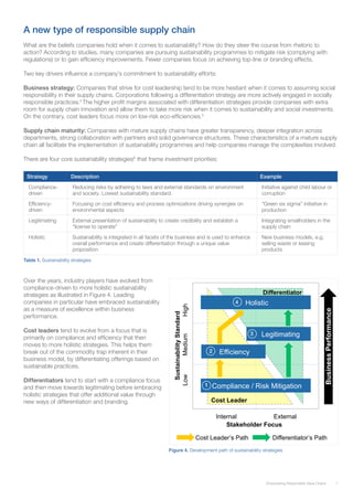 7Empowering Responsible Value Chains
A new type of responsible supply chain
What are the beliefs companies hold when it comes to sustainability? How do they steer the course from rhetoric to
action? According to studies, many companies are pursuing sustainability programmes to mitigate risk (complying with
regulations) or to gain efficiency improvements. Fewer companies focus on achieving top-line or branding effects.
Two key drivers influence a company’s commitment to sustainability efforts:
Business strategy: Companies that strive for cost leadership tend to be more hesitant when it comes to assuming social
responsibility in their supply chains. Corporations following a differentiation strategy are more actively engaged in socially
responsible practices.4
The higher profit margins associated with differentiation strategies provide companies with extra
room for supply chain innovation and allow them to take more risk when it comes to sustainability and social investments.
On the contrary, cost leaders focus more on low-risk eco-efficiencies.5
Supply chain maturity: Companies with mature supply chains have greater transparency, deeper integration across
departments, strong collaboration with partners and solid governance structures. These characteristics of a mature supply
chain all facilitate the implementation of sustainability programmes and help companies manage the complexities involved.
There are four core sustainability strategies6
that frame investment priorities:
Strategy Description Example
Compliance-
driven
Reducing risks by adhering to laws and external standards on environment
and society. Lowest sustainability standard.
Initiative against child labour or
corruption
Efficiency-
driven
Focusing on cost efficiency and process optimizations driving synergies on
environmental aspects
“Green six sigma” initiative in
production
Legitimating External presentation of sustainability to create credibility and establish a
“license to operate”
Integrating smallholders in the
supply chain
Holistic Sustainability is integrated in all facets of the business and is used to enhance
overall performance and create differentiation through a unique value
proposition
New business models, e.g.
selling waste or leasing
products
Table 1. Sustainability strategies
Over the years, industry players have evolved from
compliance-driven to more holistic sustainability
strategies as illustrated in Figure 4. Leading
companies in particular have embraced sustainability
as a measure of excellence within business
performance.
Cost leaders tend to evolve from a focus that is
primarily on compliance and efficiency that then
moves to more holistic strategies. This helps them
break out of the commodity trap inherent in their
business model, by differentiating offerings based on
sustainable practices.
Differentiators tend to start with a compliance focus
and then move towards legitimating before embracing
holistic strategies that offer additional value through
new ways of differentiation and branding.
Figure 4. Development path of sustainability strategies
Chapter 1
SustainabilityStandard
LowHighMedium
Stakeholder Focus
Internal External
Holistic
Compliance / Risk Mitigation
Cost Leader
Differentiator
Efficiency
Legitimating
Cost Leader’s Path Differentiator’s Path
BusinessPerformance
Development Path of Sustainability Strategies
1
2
3
4
 