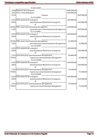 01/01/2005
2340 Matériel de transports 800 000,00
3455 TVA / Immobilisation 160 000,00
5141 banque 960 000,00
31/12/2005
6193 DEA matériel de transport 160 000,00
2834 amortissement Matériel et transports 160 000,00
d°
65941 DNC pour amortissement dérogatoire 160 000,00
1351 provision pour amortissement dérogatoires 160 000,00
31/12/2006
6193 DEA matériel de transport 160 000,00
2834 amortissement Matériel et transports 160 000,00
d°
65941 DNC pour amortissement dérogatoire 16 000,00
1351 provision pour amortissement dérogatoires 16 000,00
31/12/2007
6193 DEA matériel de transport 160 000,00
2834 amortissement Matériel et transports 160 000,00
d°
1351 provision pour amortissement dérogatoires 44 800,00
75941 reprise sur amortissement dérogatoire 44 800,00
31/12/2008
6193 DEA matériel de transport 160 000,00
2834 amortissement Matériel et transports 160 000,00
d°
1351 provision pour amortissement dérogatoires 73 600,00
75941 reprise sur amortissement dérogatoire 73 600,00
31/12/2009
6193 DEA matériel de transport 160 000,00
2834 amortissement Matériel et transports 160 000,00
d°
1351 provision pour amortissement dérogatoires 73 600,00
75941 reprise sur amortissement dérogatoire 73 600,00
 
