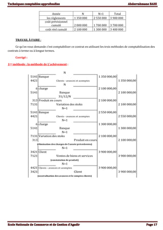 Année N N+1 Total
les règlements 1 350 000 2 550 000 3 900 000
coût prévisionnel
cumulé 2 000 000 1 700 000 3 700 000
coût réel cumulé 2 100 000 1 300 000 3 400 000
TRAVAIL À FAIRE :
Ce qu’on vous demande c’est comptabiliser ce contrat en utilisant les trois méthodes de comptabilisation des
contrats à terme ou à longue termes.
Corrigé :
1ere méthode : la méthode de L’achèvement :
N
5141 Banque 1 350 000,00
4421 Clients - avances et acomptes 1 350 000,00
N
6 charge 2 100 000,00
5141 Banque 2 100 000,00
31/12/N
313 Produit en cours 2 100 000,00
7131 Variation des stoks 2 100 000,00
N+1
5141 Banque 2 550 000,00
4421 Clients - avances et acomptes 2 550 000,00
N+1
6 charge 1 300 000,00
5141 Banque 1 300 000,00
N+1
7131 Variation des stoks 2 100 000,00
313 Produit en cours 2 100 000,00
(élimination des charges de l'année précedentes)
N+1
3421 Client 3 900 000,00
7121 Ventes de biens et services 3 900 000,00
(constatation de produit)
N+1
4421 Clients - avances et acomptes 3 900 000,00
3421 Client 3 900 000,00
(neutralisation des avances et le comptes clients)
 
