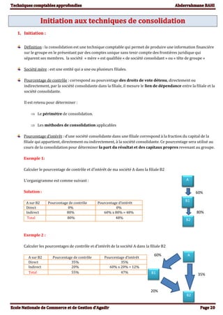 1. Initiation :
Définition : la consolidation est une technique comptable qui permet de produire une information financière
sur le groupe en le présentant par des comptes unique sans tenir compte des frontières juridique qui
séparent ses membres. la société « mère » est qualifiée « de société consolidant » ou « tête de groupe »
Société mère : est une entité qui a une ou plusieurs filiales.
Pourcentage de contrôle : correspond au pourcentage des droits de vote détenu, directement ou
indirectement, par la société consolidante dans la filiale, il mesure le lien de dépendance entre la filiale et la
société consolidante.
Il est retenu pour déterminer :
 Le périmètre de consolidation.
 Les méthodes de consolidation applicables
Pourcentage d’intérêt : d’une société consolidante dans une filiale correspond à la fraction du capital de la
filiale qui appartient, directement ou indirectement, à la société consolidante. Ce pourcentage sera utilisé au
cours de la consolidation pour déterminer la part du résultat et des capitaux propres revenant au groupe.
Exemple 1:
Calculer le pourcentage de contrôle et d’intérêt de ma société A dans la filiale B2
L’organigramme est comme suivant :
Solution :
A sur B2 Pourcentage de contrôle Pourcentage d’intérêt
Direct 0% 0%
Indirect 80% 60% x 80% = 48%
Total 80% 48%
Exemple 2 :
Calculer les pourcentages de contrôle et d’intérêt de la société A dans la filiale B2
A sur B2 Pourcentage de contrôle Pourcentage d’intérêt
Direct 35% 35%
Indirect 20% 60% x 20% = 12%
Total 55% 47%
A
B1
B2
80%
60%
A
B1
B2
20%
35%
60%
A
B1
 