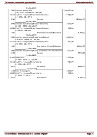 01/06/2008
2832 matériel industrielle 208 690,00
(205 000 + 205 000 x 0,2 x 0,09)
34551 Etat Tva récupérable sur Immobilisation 37 310,00
(41 000 x 0,2 x 0,91)
5141 banque 246 000,00
08/06/2008
2832 matériel industrielle (frais de transport) 3 563,00
(3 500 + 3 500 x 0,2 x 0,09)
34551 Etat Tva récupérable sur Immobilisation 637,00
(3500 x 0,2 x 0,91)
1486 fournisseur d'immobilisation 4 200,00
10/06/2008
2832 matériel industrielle (frais d'installation) 10 180,00
(10 000 + 10 000 x 0,2 x 0,09)
34551 Etat Tva récupérable sur Immobilisation 1 820,00
(10 000 x 0,2 x 0,91)
1486 fournisseur d'immobilisation 12 000,00
11/06/2008
2832 matériel industrielle (frais d'assurance"sans droit à déduction")4 500,00
5141 banque 4 500,00
14/06/2008
61365 honoraires 4 072,00
(4 000 + 4 000 x 0,2 x 0,09)
34552 Etat Tva récupérable sur charge 728,00
(4 000 x 0,2 x 0,91)
4411 fornisseur 4 800,00
02/08/2008)
6142 frais de transports 3 563,00
34552 Etat Tva récupérable sur charge 637,00
(3 500 x 0,2 x 0,91)
4411 fournisseur 4 200,00
 