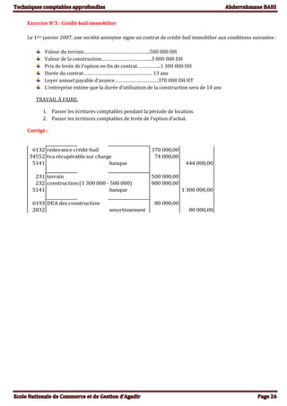 Exercice N°3 : Crédit-bail immobilier
Le 1ère janvier 2007, une société anonyme signe un contrat de crédit-bail immobilier aux conditions suivantes :
Valeur du terrain…………………………………………..500 000 DH
Valeur de la construction………………………………..3 000 000 DH
Prix de levée de l’option en fin de contrat……………...1 300 000 DH
Durée du contrat……………………………………………. 13 ans
Loyer annuel payable d’avance……………………………370 000 DH HT
L’entreprise estime que la durée d’utilisation de la construction sera de 10 ans
TRAVAIL À FAIRE:
1. Passer les écritures comptables pendant la période de location.
2. Passer les écritures comptables de levée de l’option d’achat.
Corrigé :
6132 redevance crédit-bail 370 000,00
34552 tva récupérable sur charge 74 000,00
5141 banque 444 000,00
231 terrain 500 000,00
232 construction (1 300 000 - 500 000) 800 000,00
5141 banque 1 300 000,00
6193 DEA des construction 80 000,00
2832 amortissement 80 000,00
 
