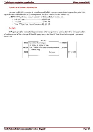 Exercice N° 6 : Prorata de déduction
L’entreprise BILADI est assujettie partiellement à la TVA ; son prorata de déduction pour l’exercice 2006
(prorata de la TVA qui résulte de la décomposition du CA de l’exercice 2005) est de 82%.
Le 10/04/2006, elle s’est procuré un micro-ordinateur facturé comme suit :
 Prix hors taxe …………………………..……. 12 000 DH
 TVA 20% ………………………………..….…… 2 400 DH
 Total TTC payé par chèque bancaire : 14 400 DH
Corrigé :
TVA ayant grevé les biens affectés concurremment à des opérations taxable et d’autres situées en dehors
d’application de la TVA, n’est pas déductible qu’en proportion d’un 82% de récupération appelé : prorata de
déduction
10-avr
2355 materiel informatique 12 432,00
(12 000 + (2 400 x 18%))
34551 Etat, TVA récuperable/Immobilisation 1 968,00
(2 400 x 82%)
5141 Banque 14 400,00
 