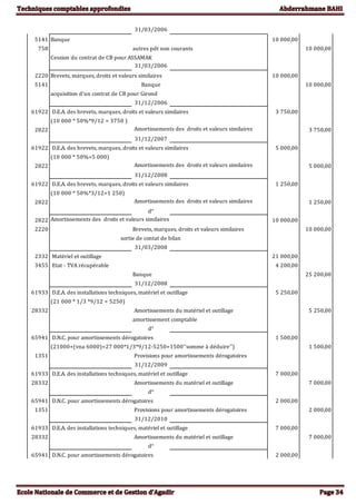 31/03/2006
5141 Banque 10 000,00
758 autres pdt non courants 10 000,00
Cession du contrat de CB pour ASSAMAK
31/03/2006
2220 Brevets, marques, droits et valeurs similaires 10 000,00
5141 Banque 10 000,00
acquisition d'un contrat de CB pour Girond
31/12/2006
61922 D.E.A. des brevets, marques, droits et valeurs similaires 3 750,00
(10 000 * 50%*9/12 = 3750 )
2822 Amortissements des droits et valeurs similaires 3 750,00
31/12/2007
61922 D.E.A. des brevets, marques, droits et valeurs similaires 5 000,00
(10 000 * 50%=5 000)
2822 Amortissements des droits et valeurs similaires 5 000,00
31/12/2008
61922 D.E.A. des brevets, marques, droits et valeurs similaires 1 250,00
(10 000 * 50%*3/12=1 250)
2822 Amortissements des droits et valeurs similaires 1 250,00
d°
2822 Amortissements des droits et valeurs similaires 10 000,00
2220 Brevets, marques, droits et valeurs similaires 10 000,00
sortie de contat de bilan
31/03/2008
2332 Matériel et outillage 21 000,00
3455 Etat - TVA récupérable 4 200,00
Banque 25 200,00
31/12/2008
61933 D.E.A. des installations techniques, matériel et outillage 5 250,00
(21 000 * 1/3 *9/12 = 5250)
28332 Amortissements du matériel et outillage 5 250,00
amortissement comptable
d°
65941 D.N.C. pour amortissements dérogatoires 1 500,00
(21000+(vna 6000)=27 000*1/3*9/12-5250=1500''somme à déduire'') 1 500,00
1351 Provisions pour amortissements dérogatoires
31/12/2009
61933 D.E.A. des installations techniques, matériel et outillage 7 000,00
28332 Amortissements du matériel et outillage 7 000,00
d°
65941 D.N.C. pour amortissements dérogatoires 2 000,00
1351 Provisions pour amortissements dérogatoires 2 000,00
31/12/2010
61933 D.E.A. des installations techniques, matériel et outillage 7 000,00
28332 Amortissements du matériel et outillage 7 000,00
d°
65941 D.N.C. pour amortissements dérogatoires 2 000,00
 