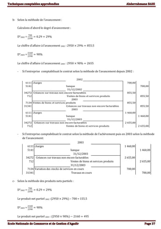 b- Selon la méthode de l’avancement :
Calculons d’abord le degré d’avancement :
D°2002 =
Le chiffre d’affaire à l’avancement 2002 : 2950
D°2003 =
Le chiffre d’affaire à l’avancement 2003 : 2950
- Si l’entreprise comptabilisait le contrat selon la méthode de l’avancement depuis 2002 :
2002
6111 charges 700,00
5141 banque 700,00
31/12/2002
34272 Créances sur travaux non encore facturables 855,50
712 Ventes de biens et services produits 855,50
2003
7134 Ventes de biens et services produits 855,50
31341 Créances sur travaux non encore facturables 855,50
2003
6111 charges 1 460,00
5141 banque 1 460,00
31/12/2003
34272 Créances sur travaux non encore facturables 2 655,00
712 Ventes de biens et services produits 2 655,00
- Si l’entreprise comptabilisait le contrat selon la méthode de l’achèvement puis en 2003 selon la méthode
de l’avancement:
2003
6111 charges 1 460,00
5141 banque 1 460,00
31/12/2003
34272 Créances sur travaux non encore facturables 2 655,00
712 Ventes de biens et services produits 2 655,00
31/12/2003
7134 Variation des stocks de services en cours 700,00
31341 Travaux en cours 700,00
c- Selon la méthode des produits nets partiels :
D°2002 =
Le produit net partiel 2002 :(2950 – 700 = 155.5
D°2003 =
Le produit net partiel 2003 : (2950
 