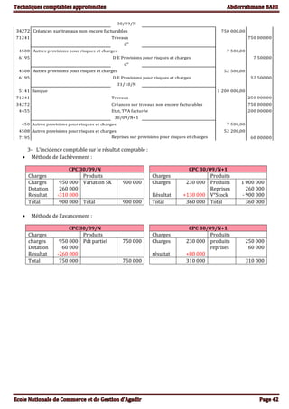 30/09/N
34272 Créances sur travaux non encore facturables 750 000,00
71241 Travaux 750 000,00
d°
4508 Autres provisions pour risques et charges 7 500,00
6195 D E Provisions pour risques et charges 7 500,00
d°
4508 Autres provisions pour risques et charges 52 500,00
6195 D E Provisions pour risques et charges 52 500,00
31/10/N
5141 Banque 1 200 000,00
71241 Travaux 250 000,00
34272 Créances sur travaux non encore facturables 750 000,00
4455 Etat, TVA facturée 200 000,00
30/09/N+1
450 Autres provisions pour risques et charges 7 500,00
4508 Autres provisions pour risques et charges 52 200,00
7195 Reprises sur provisions pour risques et charges 60 000,00
3- L’incidence comptable sur le résultat comptable :
 Méthode de l’achèvement :
CPC 30/09/N CPC 30/09/N+1
Charges Produits Charges Produits
Charges
Dotation
Résultat
950 000
260 000
-310 000
Variation SK 900 000 Charges
Résultat
230 000
+130 000
Produits
Reprises
V°Stock
1 000 000
260 000
- 900 000
Total 900 000 Total 900 000 Total 360 000 Total 360 000
 Méthode de l’avancement :
CPC 30/09/N CPC 30/09/N+1
Charges Produits Charges Produits
charges
Dotation
Résultat
950 000
60 000
-260 000
Pdt partiel 750 000 Charges
résultat
230 000
+80 000
produits
reprises
250 000
60 000
Total 750 000 750 000 310 000 310 000
 