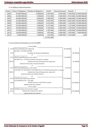2- Le tableau d’amortissement :
Année Valeur d'obligation Nombre d'obligation Intérêt Amortissement Annuité
2005 50 000 000,00 10 000,00 4 350 000 5 000 000 9 350 000 45 000 000,00
2006 45 000 000,00 9 000,00 3 915 000 5 000 000 8 915 000 40 000 000,00
2007 40 000 000,00 8 000,00 3 480 000 5 000 000 8 480 000 35 000 000,00
2008 35 000 000,00 7 000,00 3 045 000 5 000 000 8 045 000 30 000 000,00
2009 30 000 000,00 6 000,00 2 610 000 5 000 000 7 610 000 25 000 000,00
2010 25 000 000,00 5 000,00 2 175 000 5 000 000 7 175 000 20 000 000,00
2011 20 000 000,00 4 000,00 1 740 000 5 000 000 6 740 000 15 000 000,00
2012 15 000 000,00 3 000,00 1 305 000 5 000 000 6 305 000 10 000 000,00
2013 10 000 000,00 2 000,00 870 000 5 000 000 5 870 000 5 000 000,00
2014 5 000 000,00 1 000,00 435 000 5 000 000 5 435 000 0,00
23 925 000
3- Les écritures d’inventaire au 31/12/2004
31/12/2004
2125 Frais d'émission des emprunts 82 000,00
(62 000 + 20 000)=82 000
7191 transfert de charge d'exploitation 82 000,00
d°
6191 DEA l’immobilisation en non valeur 16 400,00
(82 000 /5) = 16 400 le prorata n'est pris en compte
28125 Amortis des frais d'émission des emprunts 16 400,00
Amort de frais pub et service bancaire
d°
6191 DEA l’immobilisation en non valeur 4 545,45
(150 000 *(4 350 000/23 925 000))*2/12=4 545,45 prorata pris en compte
28125 Amortis des frais d'émission des emprunts 4 545,45
amort de prime de rembouresemet
d°
6311 Intérêts des emprunts et dettes 725 000,00
(4 350 000*2/12) = 725 000
4493 Intérêts courus et non échus à payer 725 000,00
régularisation des intérêts
01/01/2005
4493 Intérêts courus et non échus à payer 725 000,00
6311 Intérêts des emprunts et dettes 725 000,00
régularisation des intérêts
 