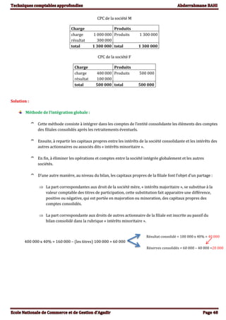 CPC de la société M
Charge Produits
charge 1 000 000 Produits 1 300 000
résultat 300 000
total 1 300 000 total 1 300 000
CPC de la société F
Charge Produits
charge 400 000 Produits 500 000
résultat 100 000
total 500 000 total 500 000
Solution :
Méthode de l’intégration globale :
 Cette méthode consiste à intégrer dans les comptes de l’entité consolidante les éléments des comptes
des filiales consolidés après les retraitements éventuels.
 Ensuite, à repartir les capitaux propres entre les intérêts de la société consolidante et les intérêts des
autres actionnaires ou associés dits « intérêts minoritaire ».
 En fin, à éliminer les opérations et comptes entre la société intégrée globalement et les autres
sociétés.
 D’une autre manière, au niveau du bilan, les capitaux propres de la filiale font l’objet d’un partage :
 La part correspondantes aux droit de la société mère, « intérêts majoritaire », se substitue à la
valeur comptable des titres de participation, cette substitution fait apparaitre une différence,
positive ou négative, qui est portée en majoration ou minoration, des capitaux propres des
comptes consolidés.
 La part correspondante aux droits de autres actionnaire de la filiale est inscrite au passif du
bilan consolidé dans la rubrique « intérêts minoritaire ».
400 000 x 40% = 160 000 – (les titres) 100 000 = 60 000
Réserves consolidés = 60 000 – 40 000 =20 000
Résultat consolidé = 100 000 x 40% = 40 000
 