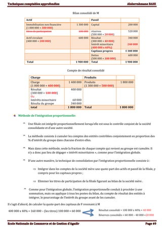 Bilan consolidé de M
Actif Passif
Immobilisation non financière
(1 000 000 + 300 000)
1 300 000 Capital 200 000
titres de participation 100 000 réserves
(500 000 + 20 000)
520 000
Actif circulant
(400 000 + 200 000)
600 000 Résultat
(300 000 + 40 000)
Intérêt minoritaire
(400 000 x 60%)
340 000
240 000
Capitaux propres 1 300 000
Dettes
(500 000 + 100 000)
600 000
Total 1 900 000 Total 1 900 000
Compte de résultat consolidé
Charge Produits
Charge
(1 000 000 + 400 000)
1 400 000 Produits
(1 300 000 + 500 000)
1 800 000
Résultat
(300 000 + 100 000)
Ou
Intérêts minoritaire
Résulta du groupe
400 000
60 000
340 000
total 1 800 000 Total 1 800 000
Méthode de l’intégration proportionnelle:
 Une filiale est intégrée proportionnellement lorsqu’elle est sous le contrôle conjoint de la société
consolidante et d’une autre société.
 La méthode consiste à cumuler les comptes des entités contrôlées conjointement en proportion des
% d’intérêt du groupe dans chacune d’entre elles.
 Mais dans cette méthode, seule la fraction de chaque compte qui revient au groupe est cumulée. Il
n’y a donc pas lieu de dégager « intérêt minoritaires », comme pour l’intégration globale.
 D’une autre manière, la technique de consolidation par l’intégration proportionnelle consiste à :
 Intégrer dans les comptes de la société mère une quote-part des actifs et passif de la filiale, y
compris pour les capitaux propres ;
 Eliminer les titres de participation de la filiale figurant au bilan de la société mère .
 Comme pour l’intégration globale, l’intégration proportionnelle conduit à procéder à une
sommation, mais on applique à tous les postes du bilan, du compte de résultat des entités à
intégrer, le pourcentage de l’intérêt du groupe avant de les cumuler.
Il s’agit d’abord, de calculer la quote-part des capitaux de F revenant à M
400 000 x 40% = 160 000 – (les titres) 100 000 = 60 000 Résultat consolidé = 100 000 x 40% = 40 000
Réserves consolidés = 60 000 – 40 000 =20 000
 