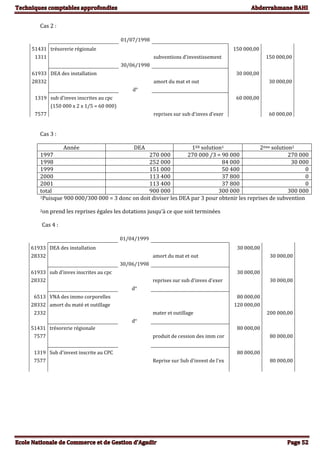 Cas 2 :
01/07/1998
51431 trésorerie régionale 150 000,00
1311 subventions d'investissement 150 000,00
30/06/1998
61933 DEA des installation 30 000,00
28332 amort du mat et out 30 000,00
d°
1319 sub d'inves inscrites au cpc 60 000,00
(150 000 x 2 x 1/5 = 60 000)
7577 reprises sur sub d'inves d'exer 60 000,00
Cas 3 :
Année DEA 1ER solution1 2ème solution2
1997 270 000 270 000 /3 = 90 000 270 000
1998 252 000 84 000 30 000
1999 151 000 50 400 0
2000 113 400 37 800 0
2001 113 400 37 800 0
total 900 000 300 000 300 000
1Puisque 900 000/300 000 = 3 donc on doit diviser les DEA par 3 pour obtenir les reprises de subvention
2on prend les reprises égales les dotations jusqu’à ce que soit terminées
Cas 4 :
01/04/1999
61933 DEA des installation 30 000,00
28332 amort du mat et out 30 000,00
30/06/1998
61933 sub d'inves inscrites au cpc 30 000,00
28332 reprises sur sub d'inves d'exer 30 000,00
d°
6513 VNA des immo corporelles 80 000,00
28332 amort du maté et outillage 120 000,00
2332 mater et outillage 200 000,00
d°
51431 trésorerie régionale 80 000,00
7577 produit de cession des imm cor 80 000,00
1319 Sub d'invest inscrite au CPC 80 000,00
7577 Reprise sur Sub d'invest de l'ex 80 000,00
 
