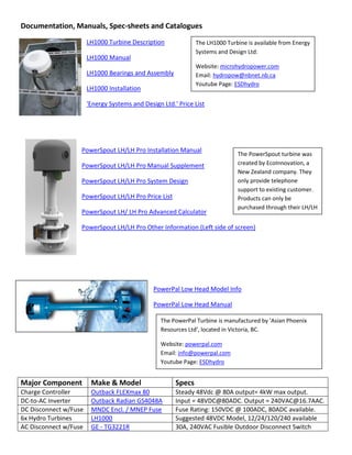 Documentation, Manuals, Spec-sheets and Catalogues
LH1000 Turbine Description
LH1000 Manual
LH1000 Bearings and Assembly
LH1000 Installation
'Energy Systems and Design Ltd.' Price List
PowerSpout LH/LH Pro Installation Manual
PowerSpout LH/LH Pro Manual Supplement
PowerSpout LH/LH Pro System Design
PowerSpout LH/LH Pro Price List
PowerSpout LH/ LH Pro Advanced Calculator
PowerSpout LH/LH Pro Other Information (Left side of screen)
PowerPal Low Head Model Info
PowerPal Low Head Manual
Major Component Make & Model Specs
Charge Controller Outback FLEXmax 80 Steady 48Vdc @ 80A output= 4kW max output.
DC-to-AC Inverter Outback Radian GS4048A Input = 48VDC@80ADC. Output = 240VAC@16.7AAC.
DC Disconnect w/Fuse MNDC Encl. / MNEP Fuse Fuse Rating: 150VDC @ 100ADC, 80ADC available.
6x Hydro Turbines LH1000 Suggested 48VDC Model, 12/24/120/240 available
AC Disconnect w/Fuse GE - TG3221R 30A, 240VAC Fusible Outdoor Disconnect Switch
The LH1000 Turbine is available from Energy
Systems and Design Ltd:
Website: microhydropower.com
Email: hydropow@nbnet.nb.ca
Youtube Page: ESDhydro
The PowerSpout turbine was
created by EcoInnovation, a
New Zealand company. They
only provide telephone
support to existing customer.
Products can only be
purchased through their LH/LH
Pro distributors:
DNM Solar
(Ontario)
Webster Solar (BC)
Riverside Energy
Systems (BC?)
Topline Power
Systems (Manitoba)
The PowerPal Turbine is manufactured by 'Asian Phoenix
Resources Ltd', located in Victoria, BC.
Website: powerpal.com
Email: info@powerpal.com
Youtube Page: ESDhydro
 