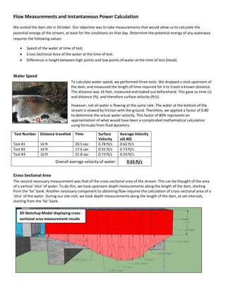 Flow Measurements and Instantaneous Power Calculation
We visited the dam site in October. Our objective was to take measurements that would allow us to calculate the
potential energy of the stream, at least for the conditions on that day. Determine the potential energy of any waterway
requires the following values:
 Speed of the water at time of test.
 Cross-Sectional Area of the water at the time of test.
 Difference in height between high points and low points of water at the time of test (Head).
Water Speed
To calculate water speed, we performed three tests. We dropped a stick upstream of
the dam, and measured the length of time required for it to travel a known distance.
The distance was 16 feet, measured and staked out beforehand. This gave us time (s)
and distance (ft), and therefore surface velocity (ft/s).
However, not all water is flowing at the same rate. The water at the bottom of the
stream is slowed by friction with the ground. Therefore, we applied a factor of 0.80
to determine the actual water velocity. This factor of 80% represents an
approximation of what would have been a complicated mathematical calculation
using formulas from fluid dynamics.
Test Number Distance travelled Time Surface
Velocity
Average Velocity
x(0.80)
Test #1 16 ft 20.5 sec 0.78 ft/s 0.62 ft/s
Test #2 16 ft 17.6 sec 0.91 ft/s 0.73 ft/s
Test #3 16 ft 21.8 sec 0.73 ft/s 0.59 ft/s
Overall average velocity of water: 0.65 ft/s
Cross-Sectional Area
The second necessary measurement was that of the cross-sectional area of the stream. This can be thought of the area
of a vertical 'slice' of water. To do this, we took upstream depth measurements along the length of the dam, starting
from the 'far' bank. Another necessary component to obtaining flow requires the calculation of cross-sectional area of a
'slice' of the water. During our site visit, we took depth measurements along the length of the dam, at set intervals,
starting from the 'far' bank.
3D Sketchup Model displaying cross-
sectional area measurement results
 