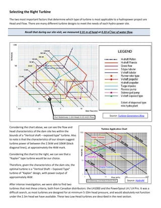 Selecting the Right Turbine
The two most important factors that determine which type of turbine is most applicable to a hydropower project are
Head and Flow. There are many different turbine designs to meet the needs of each hydro-power site.
Recall that during our site visit, we measured 2.31 m of head at 0.33 m3
/sec of water flow.
Considering the chart above, we can see the flow and
head characteristics of the dam site lies within the
bounds of a “Vertical shaft – exposed type” turbine. Also
to note is that the characteristics of our stream suggest
turbine power of between the 2.5kW and 10kW (black
diagonal lines), at approximately the 4kW mark.
Considering the chart to the right, we can see that a
“Kaplan” type turbine would be our choice.
Therefore, given the characteristics of the dam site, the
optimal turbine is a “Vertical Shaft – Exposed Type”
turbine of “Kaplan” design, with power output of
approximately 4kW.
After intense investigation, we were able to find two
turbines that met these criteria, both from Canadian distributors: the LH1000 and the PowerSpout LH / LH Pro. It was a
difficult search, as most turbines are designed for at minimum 5-10m head pressure, and would absolutely not function
under the 2.3m head we have available. These two Low Head turbines are described in the next section.
Source: Turbine-Generators Blog
Source: HydroNI
 