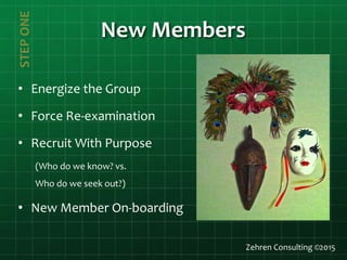 New Members
Zehren Consulting ©2015
STEPONE
• Energize the Group
• Force Re-examination
• Recruit With Purpose
(Who do we know? vs.
Who do we seek out?)
• New Member On-boarding
 