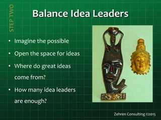 Balance Idea Leaders
Zehren Consulting ©2015
STEPTWO
• Imagine the possible
• Open the space for ideas
• Where do great ideas
come from?
• How many idea leaders
are enough?
 