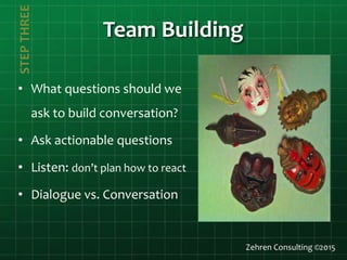 Team Building
Zehren Consulting ©2015
STEPTHREE
• What questions should we
ask to build conversation?
• Ask actionable questions
• Listen: don’t plan how to react
• Dialogue vs. Conversation
 