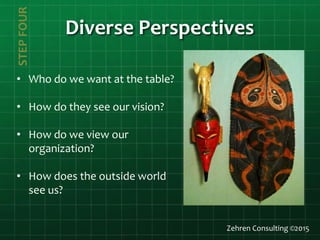 Diverse Perspectives
Zehren Consulting ©2015
STEPFOUR
• Who do we want at the table?
• How do they see our vision?
• How do we view our
organization?
• How does the outside world
see us?
 