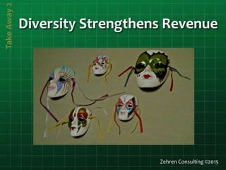 Diversity Strengthens Revenue
TakeAway2
Zehren Consulting ©2015
 