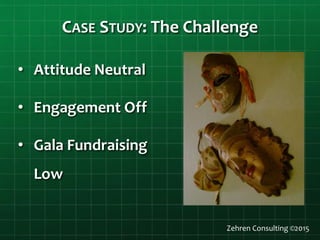 CASE STUDY: The Challenge
• Attitude Neutral
• Engagement Off
• Gala Fundraising
Low
Zehren Consulting ©2015
 