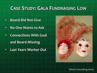 CASE STUDY: GALA FUNDRAISING LOW
• Board Did Not Give
• No One Wants to Ask
• Connections With Goal
and Board Missing
• Last Years Worker Out
Zehren Consulting ©2015
 