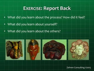 EXERCISE: Report Back
Zehren Consulting ©2015
• What did you learn about the process? How did it feel?
• What did you learn about yourself?
• What did you learn about the others?
 