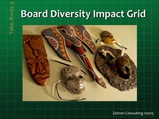 Board Diversity Impact GridTakeAway4
Zehren Consulting ©2015
 