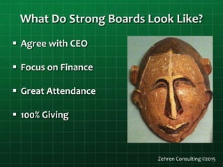 What Do Strong Boards Look Like?
 Agree with CEO
 Focus on Finance
 Great Attendance
 100% Giving
Zehren Consulting ©2015
 
