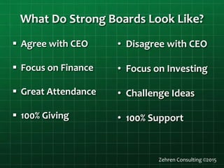 What Do Strong Boards Look Like?
 Agree with CEO
 Focus on Finance
 Great Attendance
 100% Giving
• Disagree with CEO
• Focus on Investing
• Challenge Ideas
• 100% Support
Zehren Consulting ©2015
 