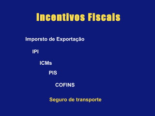 Incentivos Fiscais
Imporsto de Exportação
IPI
ICMs
PIS
COFINS
Seguro de transporte
 