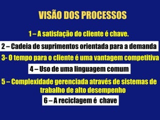 1 – A satisfação do cliente é chave.
2 – Cadeia de suprimentos orientada para a demanda2 – Cadeia de suprimentos orientada para a demanda
3- O tempo para o cliente é uma vantagem competitiva
4 – Uso de uma linguagem comum4 – Uso de uma linguagem comum
5 – Complexidade gerenciada através de sistemas de
trabalho de alto desempenho
6 – A reciclagem é chave6 – A reciclagem é chave
VISÃO DOS PROCESSOS
 