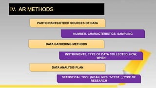 PARTICIPANTS/OTHER SOURCES OF DATA
DATA GATHERING METHODS
DATA ANALYSIS PLAN
NUMBER, CHARACTERISTICS, SAMPLING
INSTRUMENTS, TYPE OF DATA COLLECTED, HOW,
WHEN
STATISTICAL TOOL (MEAN, MPS, T-TEST...),TYPE OF
RESEARCH
 