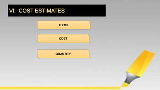 ITEMS
COST
QUANTITY
 