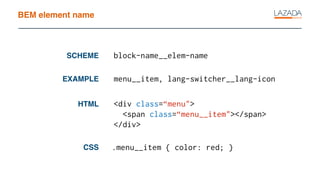 BEM element name
HTML
CSS
EXAMPLE menu__item, lang-switcher__lang-icon
<div class=“menu">
<span class=“menu__item"></span>
</div>
SCHEME block-name__elem-name
.menu__item { color: red; }
 