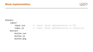 Block implementation
blocks/
input/
input.css # `input` block implementation in CSS
input.js # `input` block implementation in JavaScript
button/
button.css
button.js
button.png
 