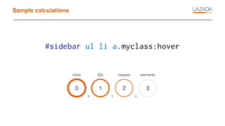 Sample calculations
0
inline
1
IDs
2
classes
3
elements
#sidebar ul li a.myclass:hover
, , ,
 